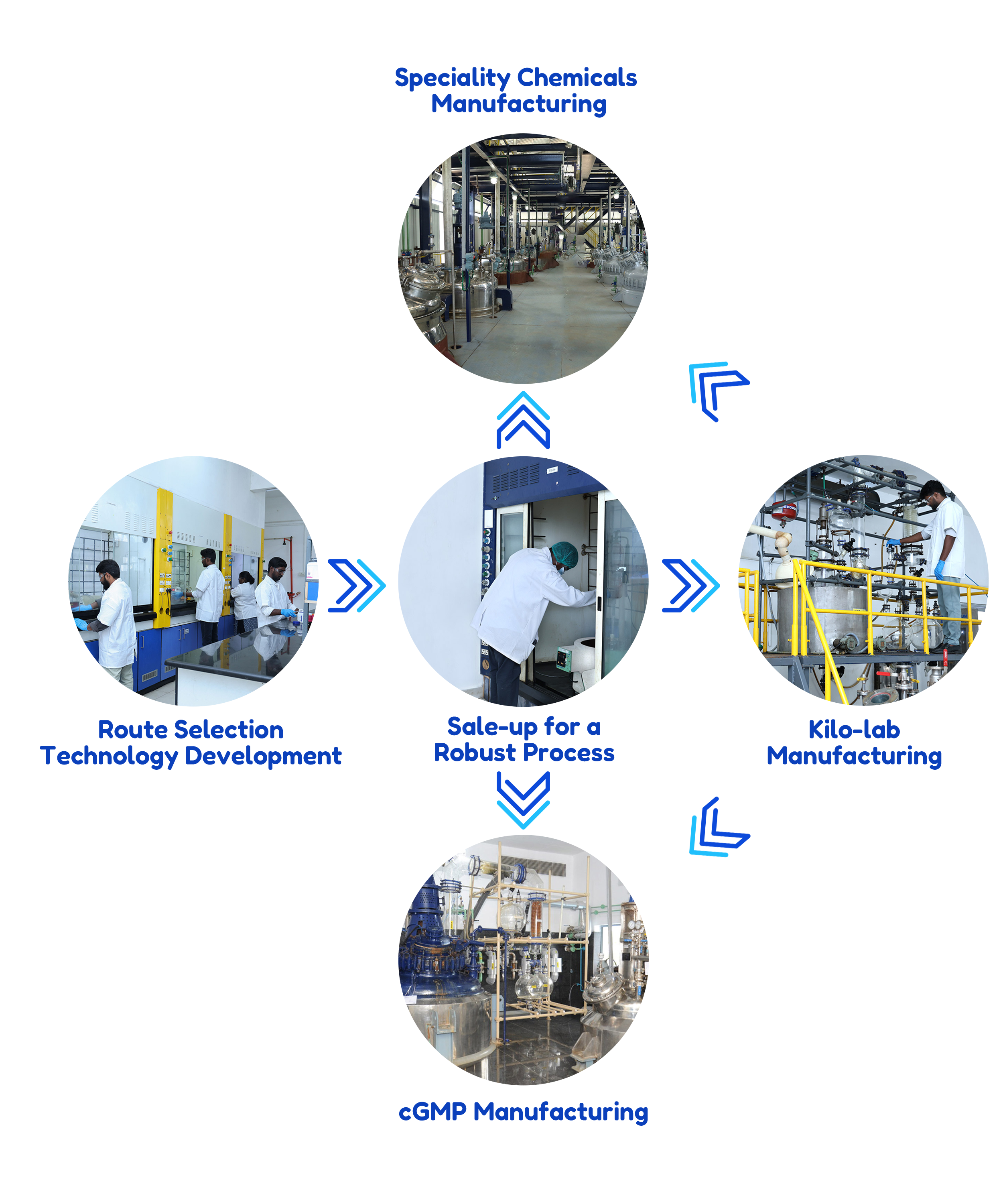 services-diagram